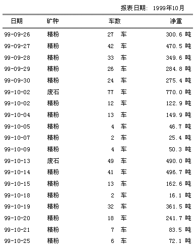 查询运行的结果