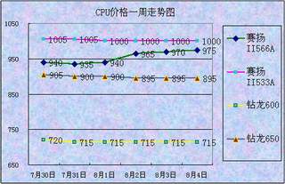 һ��CPU�۸�����ͼ